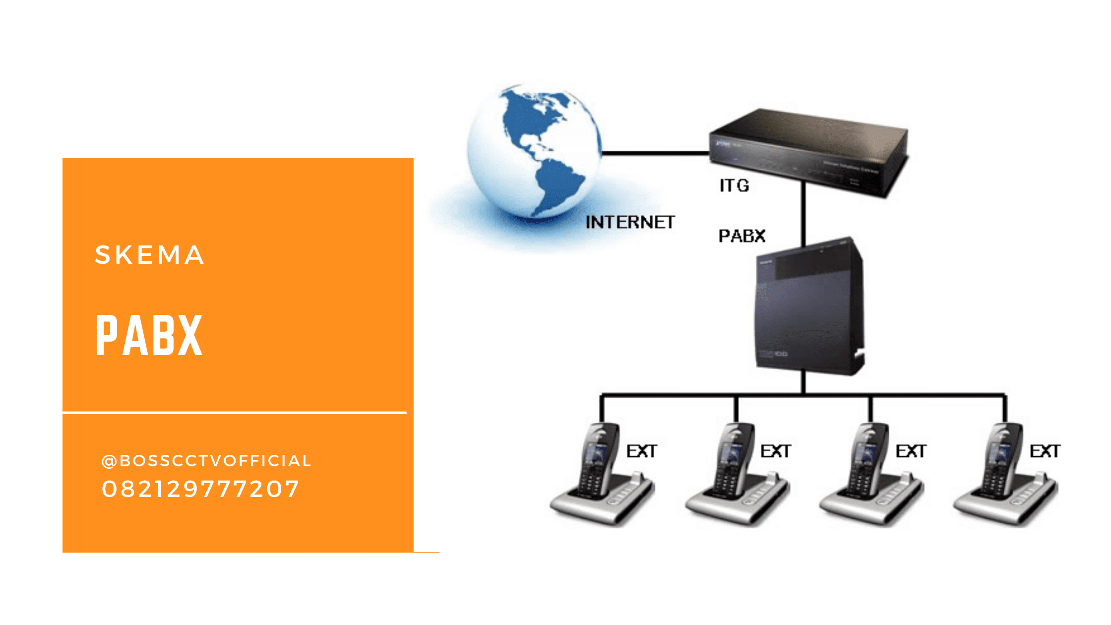 Mengenal Sistem PABX dan Bagaimana Cara Kerjanya