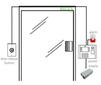 Yuk, Kenali Sistem Akses Kontrol Pintu (Door Access Control)