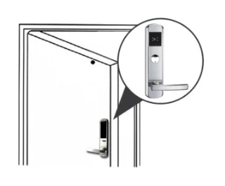 Akses kontrol pintu
