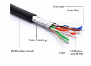 Yuk, Kenali Perbedaan Serta Fungsi Kabel UTP Dan STP | BOSS CCTV