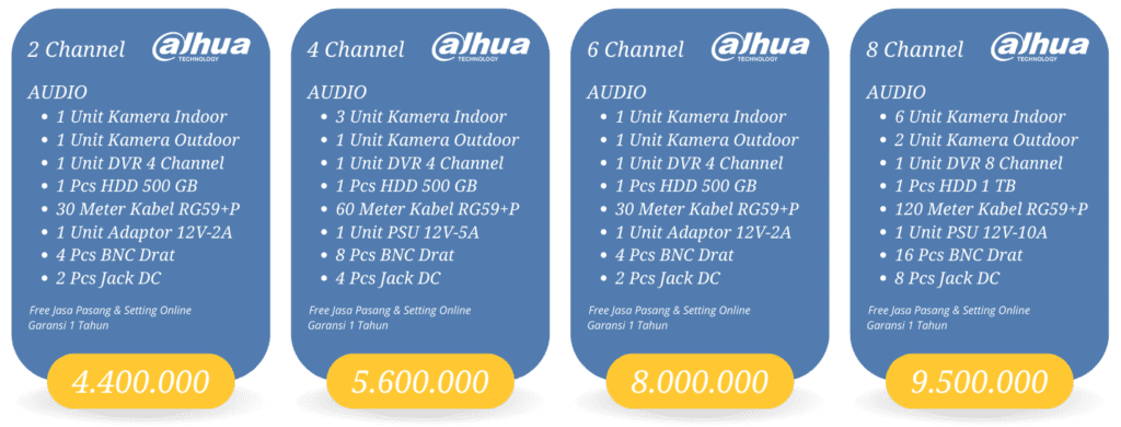 paket cctv audio dahua