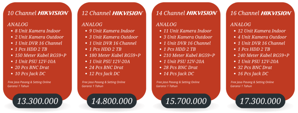 paket cctv analog hikvision