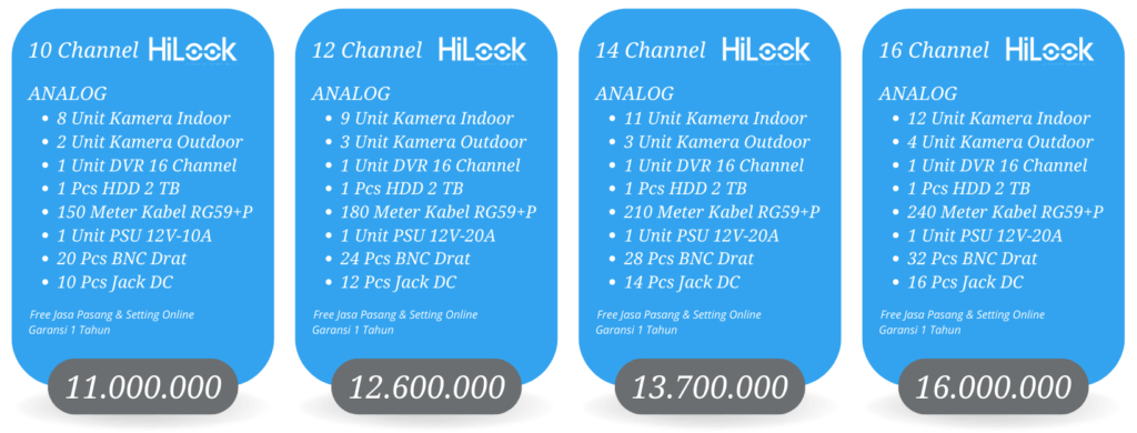 paket cctv analog hilook