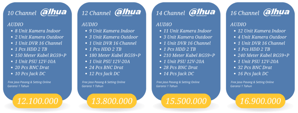 paket cctv audio dahua