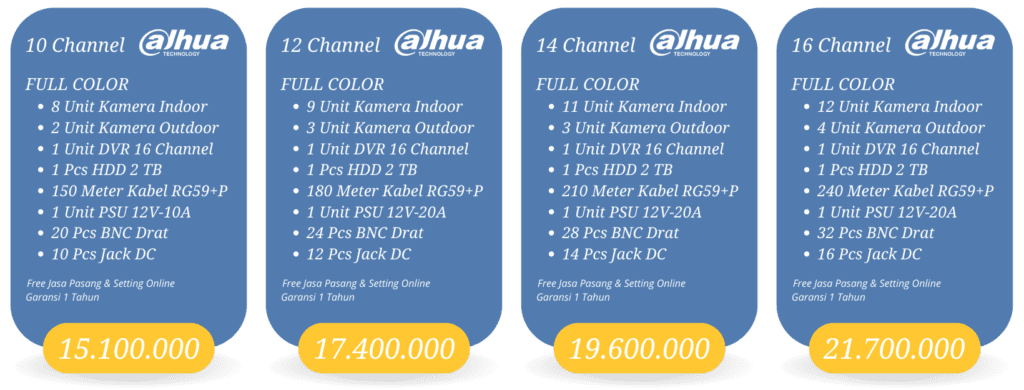 paket cctv full color dahua