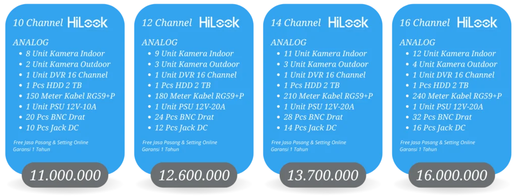paket cctv analog hilook