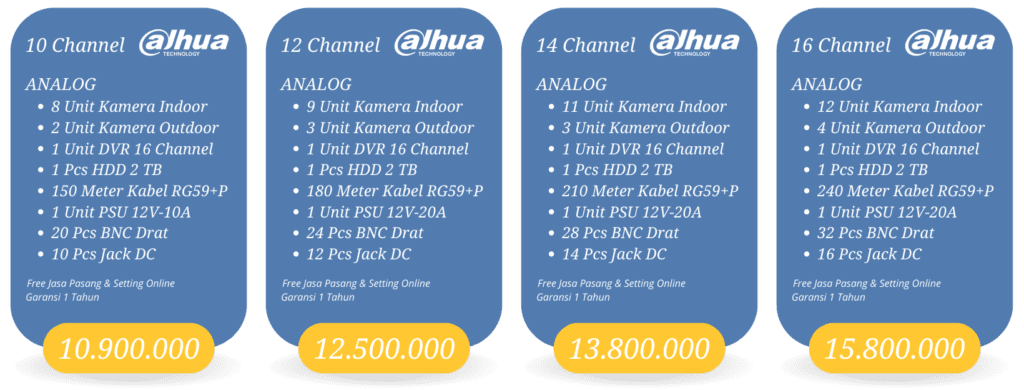 paket cctv analog dahua