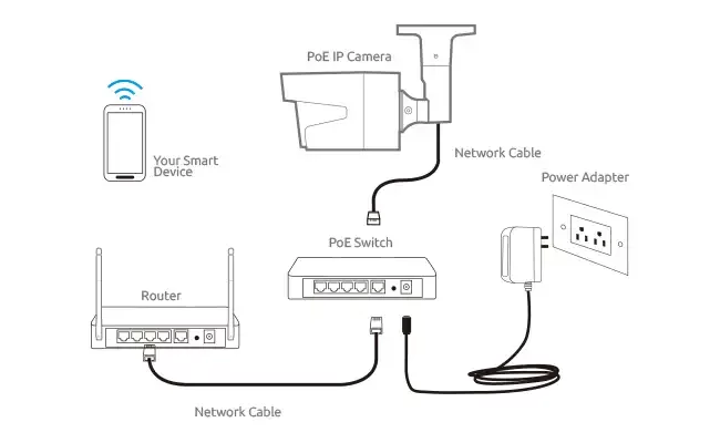 panduan memasang cctv